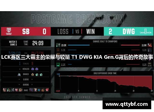 LCK赛区三大霸主的荣耀与较量 T1 DWG KIA Gen.G背后的传奇故事
