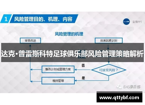 达克·普雷斯科特足球俱乐部风险管理策略解析 达克·普雷斯科特足球俱乐部风险管理策略解析