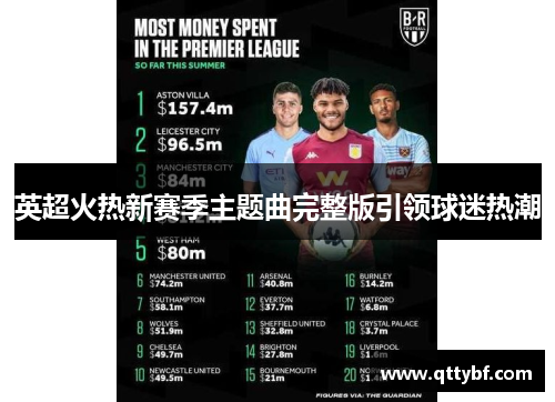 英超火热新赛季主题曲完整版引领球迷热潮 英超火热新赛季主题曲完整版引领球迷热潮