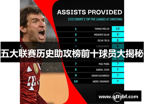 五大联赛历史助攻榜前十球员大揭秘 五大联赛历史助攻榜前十球员大揭秘