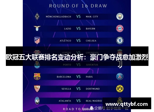 欧冠五大联赛排名变动分析：豪门争夺战愈加激烈